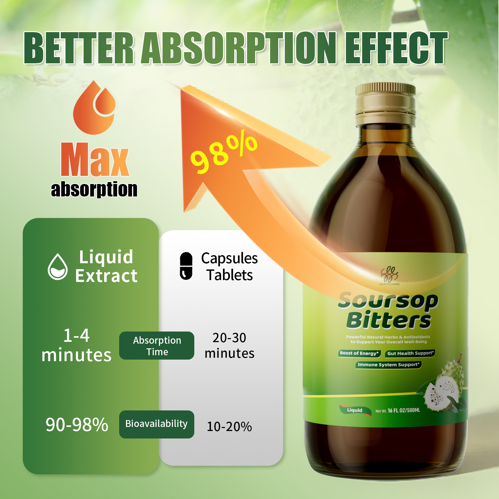Soursop Bitters - Natural Orga - Bitters Bottle Set ulasan dan harga